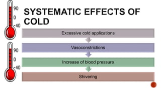 Shivering
Increase of blood pressure
Vasoconstrictions
Excessive cold applications
 