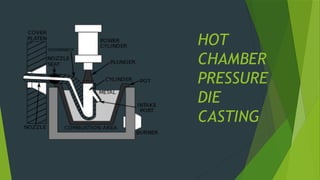 HOT
CHAMBER
PRESSURE
DIE
CASTING
 