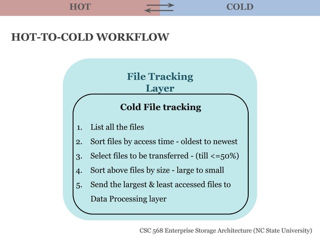 Hot and cold data storage | PDF