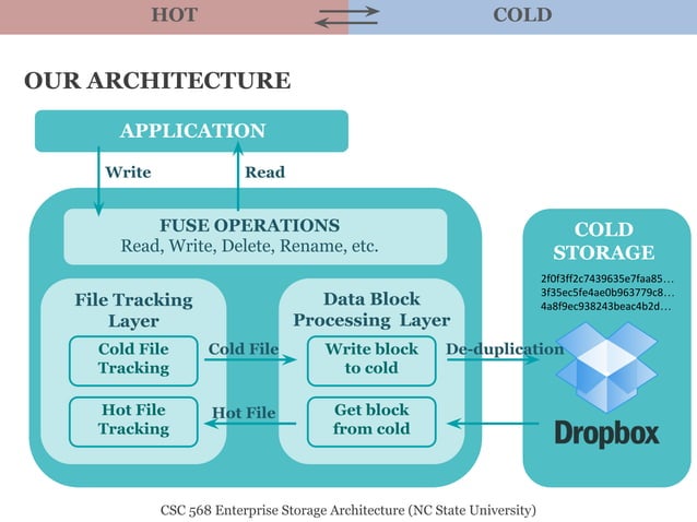 Hot and cold data storage | PDF