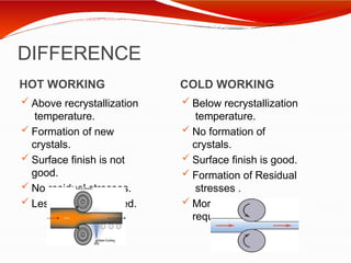 hot and cold working of metals infuseded | PPTX