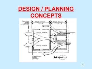 DESIGN / PLANNING
CONCEPTS
23
 