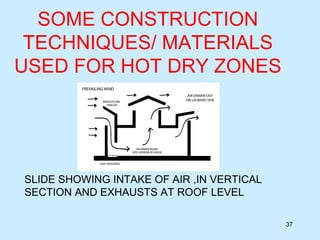 SOME CONSTRUCTION
TECHNIQUES/ MATERIALS
USED FOR HOT DRY ZONES
37
SLIDE SHOWING INTAKE OF AIR ,IN VERTICAL
SECTION AND EXHAUSTS AT ROOF LEVEL
 