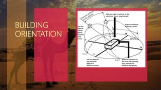 BUILDING
ORIENTATION
 