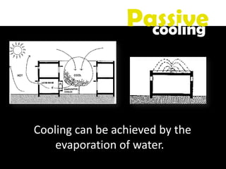 Cooling can be achieved by the
evaporation of water.
Passivecooling
 