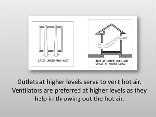 Outlets at higher levels serve to vent hot air.
Ventilators are preferred at higher levels as they
help in throwing out the hot air.
 