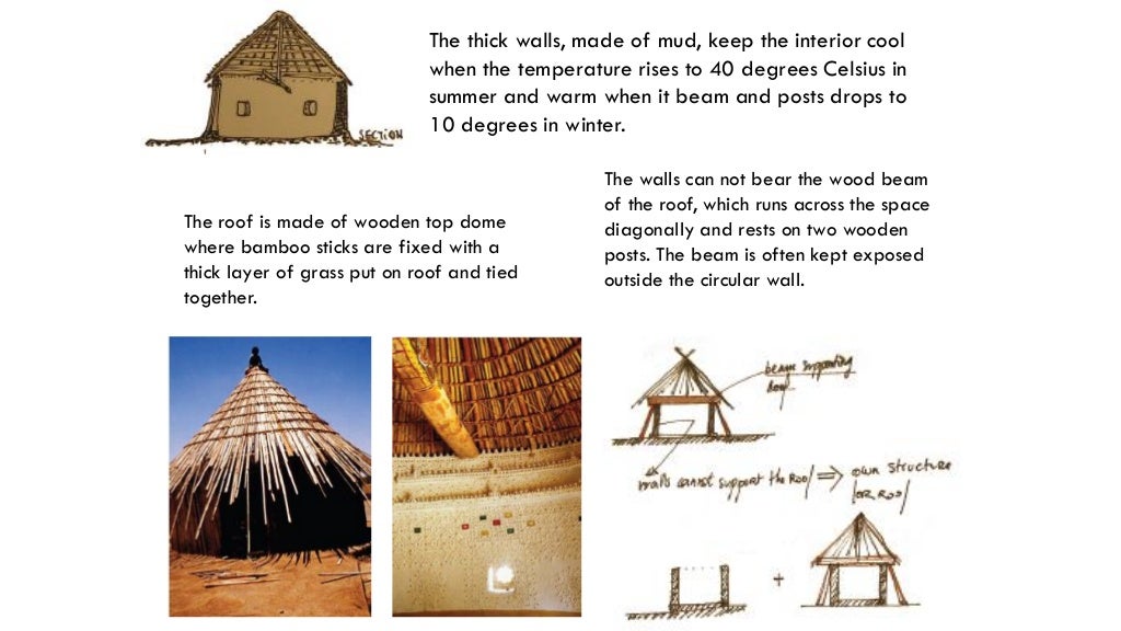 vernacular architecture in Hot and dry climate
