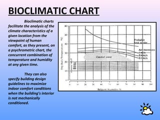 Bioclim Example Chart Architecture in Hot and humid climate | PPT