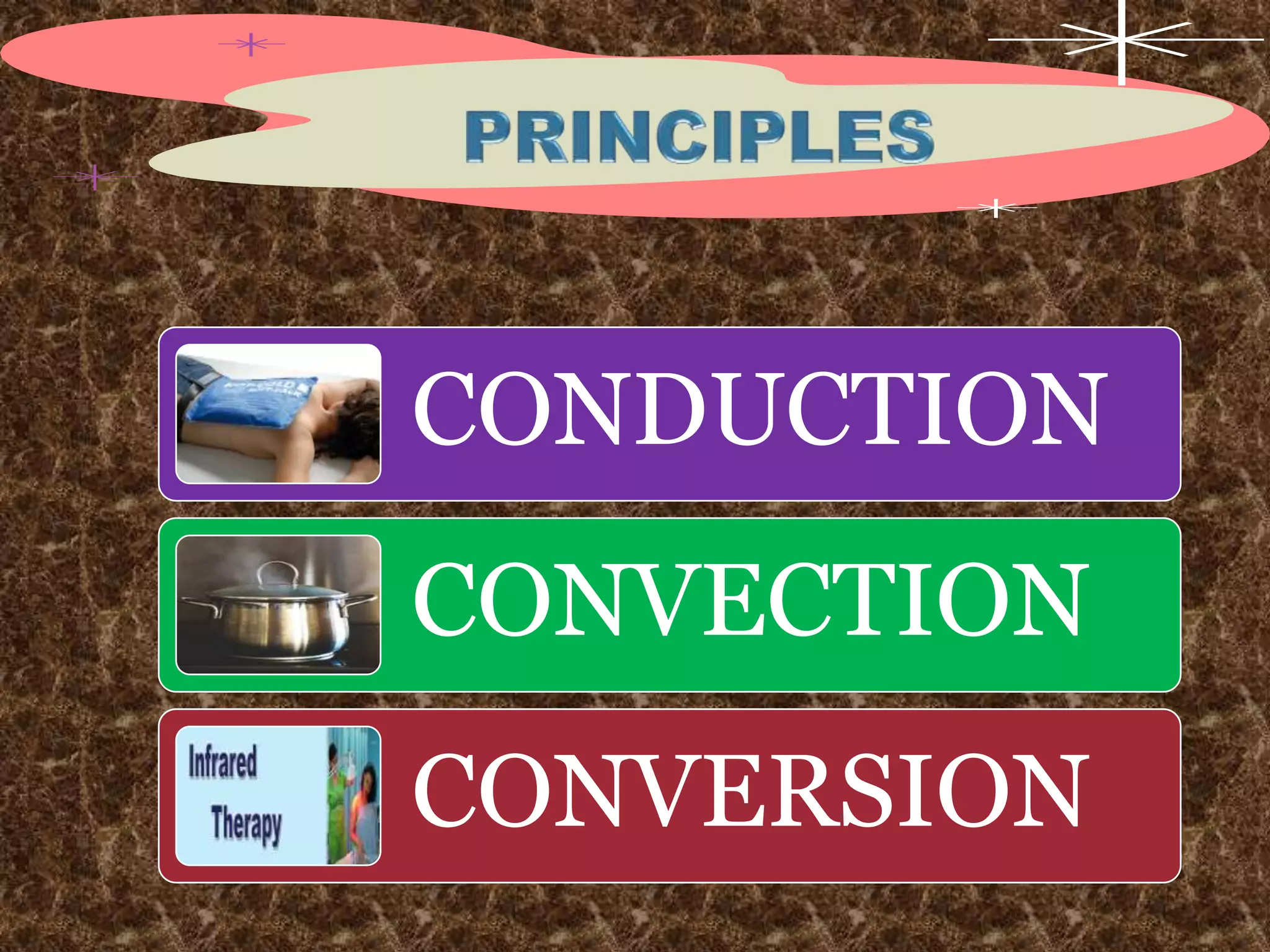 CONDUCTION
CONVECTION
CONVERSION