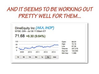 AND IT SEEMS TO BE WORKING OUT
PRETTY WELL FOR THEM...
(AKA, IHOP)

 