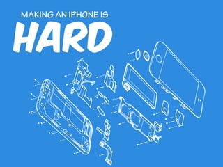 HARD
MAKING AN IPHONE IS

 