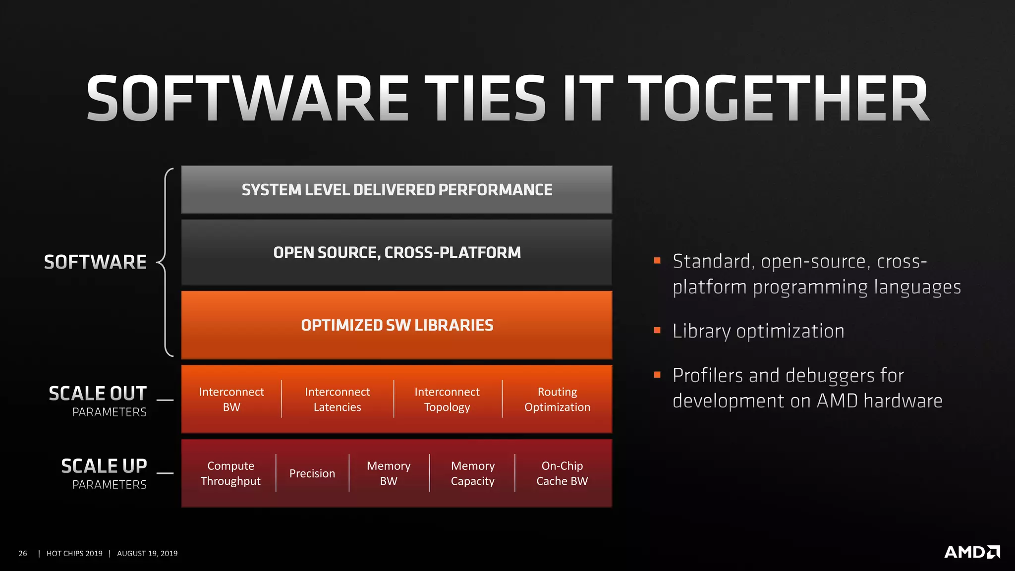 ▪
▪
▪
Interconnect
BW
Interconnect
Latencies
Interconnect
Topology
Routing
Optimization
Precision
Memory
BW
Memory
Capacity
On-Chip
Cache BW
Compute
Throughput
 