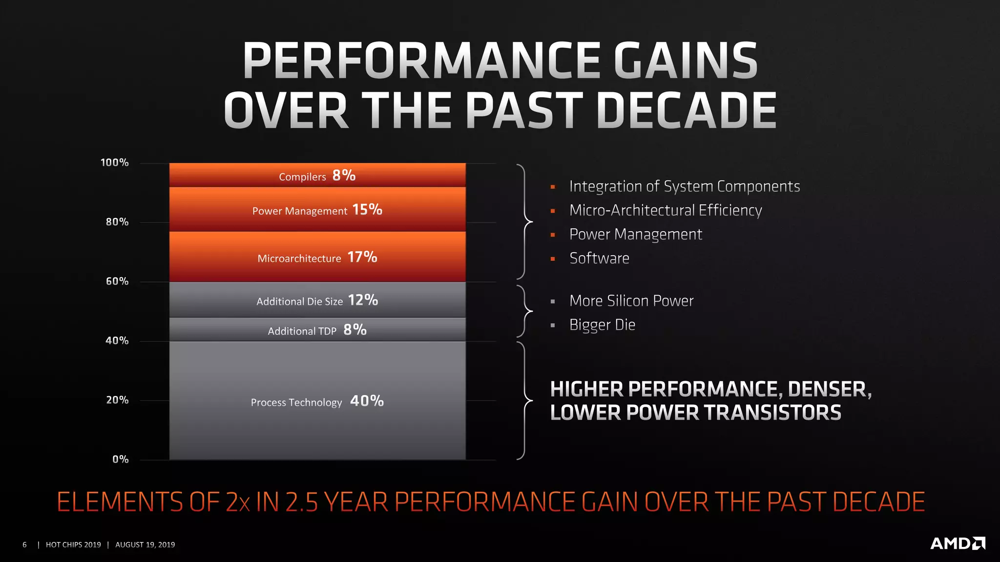 ▪
▪
▪
▪
▪
▪
 