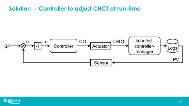 Container orchestration in geo-distributed cloud computing platforms | PPT