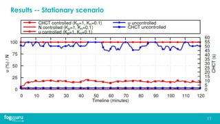 Results -- Stationary scenario
11
 