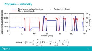 Problem -- Instability
6
Stability
 