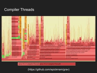 Compiler Threads
(https://github.com/epickrram/grav)
 