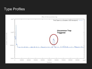 Type Profiles
Uncommon Trap
Triggered
 