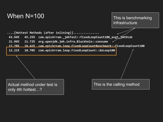 When N=100
....[Hottest Methods (after inlining)]...............
43.94% 45.25% com.epickrram._jmhTest::fixedLoopCount100_avgt_jmhStub
21.96% 21.72% org.openjdk.jmh.infra.Blackhole::consume
17.78% 18.41% com.epickrram.loop.FixedLoopCountBenchmark::fixedLoopCount100
12.21% 10.70% com.epickrram.loop.FixedLoopCount::doLoop100
Actual method under test is
only 4th hottest…?
This is benchmarking
infrastructure
This is the calling method
 