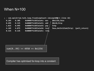 When N=100
; - com.epickrram.talk.loop.FixedLoopCount::doLoop100@-1 (line 18)
0.28% 0.30% 0x00007fe1053a3a4c: mov $0x1356,%eax
0.49% 0.31% 0x00007fe1053a3a51: add $0x10,%rsp
1.01% 0.99% 0x00007fe1053a3a55: pop %rbp
4.18% 4.07% 0x00007fe1053a3a56: test %eax,0x15c215a4(%rip) {poll_return}
0.31% 0.13% 0x00007fe1053a3a5c: retq
Compiler has optimised for-loop into a constant
sum(0..99) == 4950 == 0x1356
 