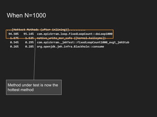 When N=1000
...[Hottest Methods (after inlining)]..........
94.50% 95.14% com.epickrram.loop.FixedLoopCount::doLoop1000
1.57% 1.53% native_write_msr_safe ([kernel.kallsyms])
0.54% 0.29% com.epickrram._jmhTest::fixedLoopCount1000_avgt_jmhStub
0.26% 0.28% org.openjdk.jmh.infra.Blackhole::consume
Method under test is now the
hottest method
 