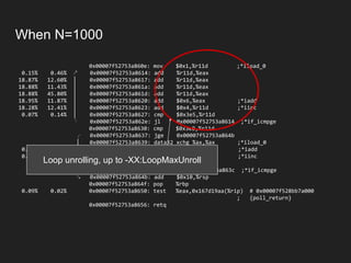 When N=1000
0x00007f52753a860e: mov $0x1,%r11d ;*iload_0
0.15% 0.46% ↗ 0x00007f52753a8614: add %r11d,%eax
18.87% 12.60% │ 0x00007f52753a8617: add %r11d,%eax
18.88% 11.43% │ 0x00007f52753a861a: add %r11d,%eax
18.88% 45.80% │ 0x00007f52753a861d: add %r11d,%eax
18.95% 11.87% │ 0x00007f52753a8620: add $0x6,%eax ;*iadd
18.28% 12.41% │ 0x00007f52753a8623: add $0x4,%r11d ;*iinc
0.07% 0.14% │ 0x00007f52753a8627: cmp $0x3e5,%r11d
╰ 0x00007f52753a862e: jl 0x00007f52753a8614 ;*if_icmpge
0x00007f52753a8630: cmp $0x3e8,%r11d
╭ 0x00007f52753a8637: jge 0x00007f52753a864b
│ 0x00007f52753a8639: data32 xchg %ax,%ax ;*iload_0
0.06% 0.03% │↗ 0x00007f52753a863c: add %r11d,%eax ;*iadd
0.21% 0.20% ││ 0x00007f52753a863f: inc %r11d ;*iinc
││ 0x00007f52753a8642: cmp $0x3e8,%r11d
│╰ 0x00007f52753a8649: jl 0x00007f52753a863c ;*if_icmpge
↘ 0x00007f52753a864b: add $0x10,%rsp
0x00007f52753a864f: pop %rbp
0.09% 0.02% 0x00007f52753a8650: test %eax,0x167d19aa(%rip) # 0x00007f528bb7a000
; {poll_return}
0x00007f52753a8656: retq
Loop unrolling, up to -XX:LoopMaxUnroll
 