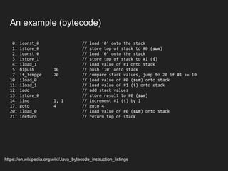 An example (bytecode)
0: iconst_0
1: istore_0
2: iconst_0
3: istore_1
4: iload_1
5: bipush 10
7: if_icmpge 20
10: iload_0
11: iload_1
12: iadd
13: istore_0
14: iinc 1, 1
17: goto 4
20: iload_0
21: ireturn
// load ‘0’ onto the stack
// store top of stack to #0 (sum)
// load ‘0’ onto the stack
// store top of stack to #1 (i)
// load value of #1 onto stack
// push ‘10’ onto stack
// compare stack values, jump to 20 if #1 >= 10
// load value of #0 (sum) onto stack
// load value of #1 (i) onto stack
// add stack values
// store result to #0 (sum)
// increment #1 (i) by 1
// goto 4
// load value of #0 (sum) onto stack
// return top of stack
https://en.wikipedia.org/wiki/Java_bytecode_instruction_listings
 