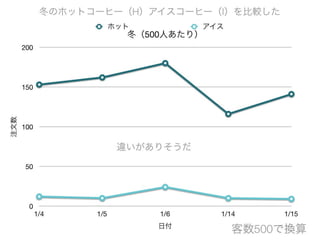 コーヒーはホットかアイスか 意外なことが分かった