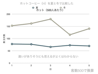 コーヒーはホットかアイスか 意外なことが分かった