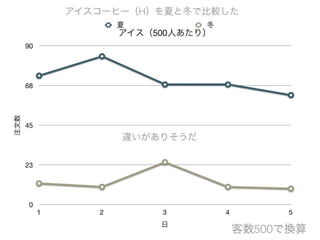 コーヒーはホットかアイスか 意外なことが分かった