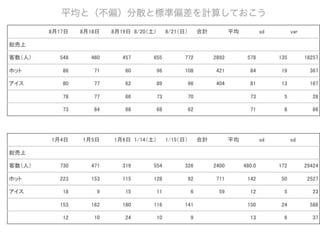 コーヒーはホットかアイスか 意外なことが分かった
