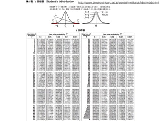 コーヒーはホットかアイスか 意外なことが分かった