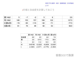 コーヒーはホットかアイスか 意外なことが分かった
