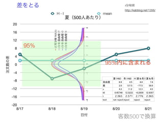 コーヒーはホットかアイスか 意外なことが分かった
