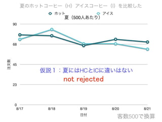 コーヒーはホットかアイスか 意外なことが分かった