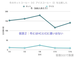 コーヒーはホットかアイスか 意外なことが分かった