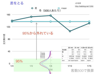 コーヒーはホットかアイスか 意外なことが分かった