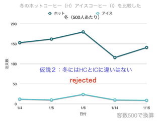 コーヒーはホットかアイスか 意外なことが分かった