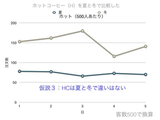 コーヒーはホットかアイスか 意外なことが分かった