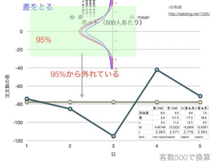 コーヒーはホットかアイスか 意外なことが分かった