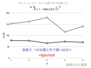 コーヒーはホットかアイスか 意外なことが分かった