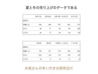 コーヒーはホットかアイスか 意外なことが分かった