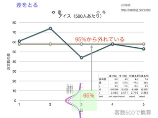 コーヒーはホットかアイスか 意外なことが分かった