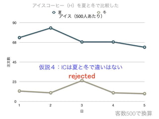 コーヒーはホットかアイスか 意外なことが分かった