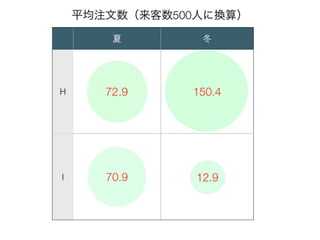 コーヒーはホットかアイスか 意外なことが分かった