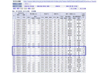 コーヒーはホットかアイスか 意外なことが分かった