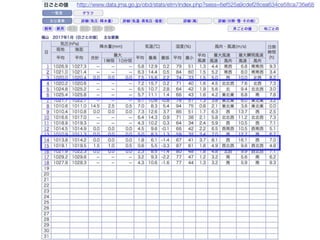 コーヒーはホットかアイスか 意外なことが分かった