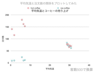 コーヒーはホットかアイスか 意外なことが分かった