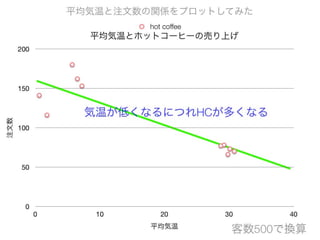 コーヒーはホットかアイスか 意外なことが分かった