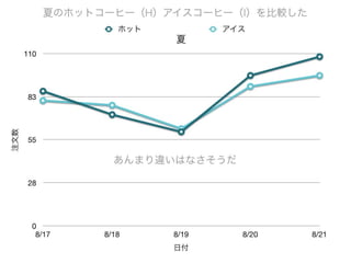 コーヒーはホットかアイスか 意外なことが分かった